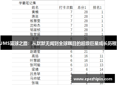 JMS篮球之路：从默默无闻到全球瞩目的超级巨星成长历程